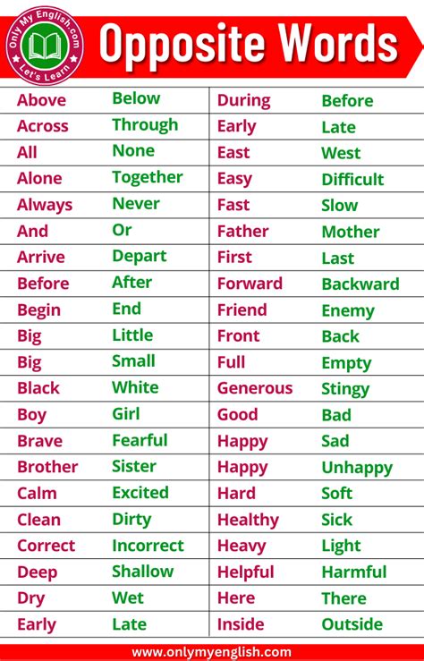Import Of Opposite Word