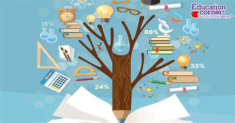 Importance Of Education