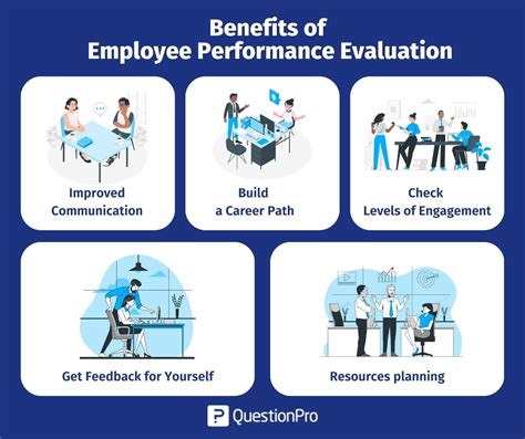 Importance Of Employee Performance