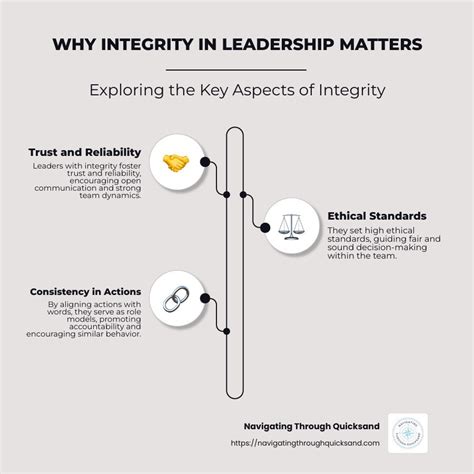Importance Of Integrity In Leadership