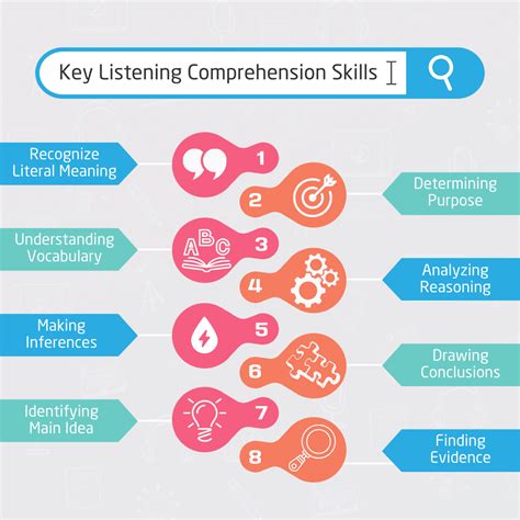 Importance Of Listening Comprehension Pdf