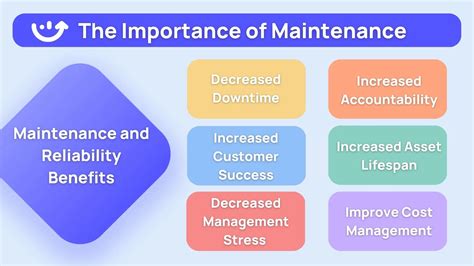 Importance Of Maintenance