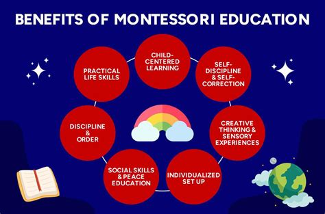 Importance Of Montessori Education