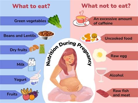 Importance Of Nutrition In Pregnant Women