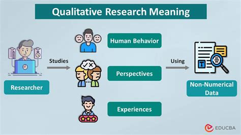 Importance Of Qualitative Research