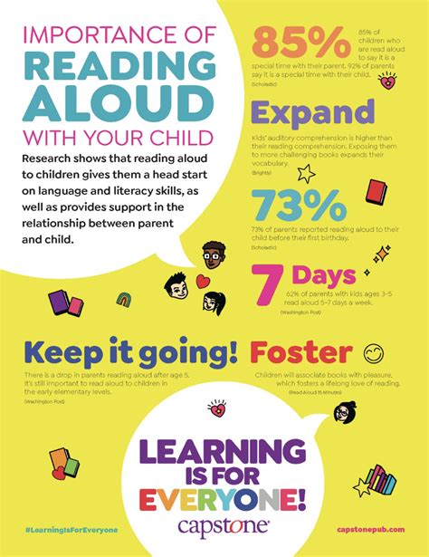 Importance Of Reading Aloud To Children