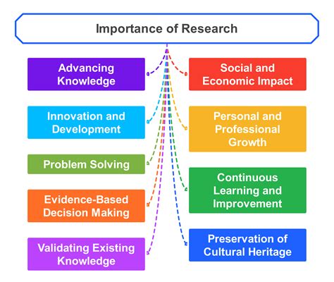 Importance Of Research Methodology