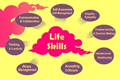 Importance Of Skills In Life