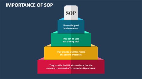 Importance Of Sop