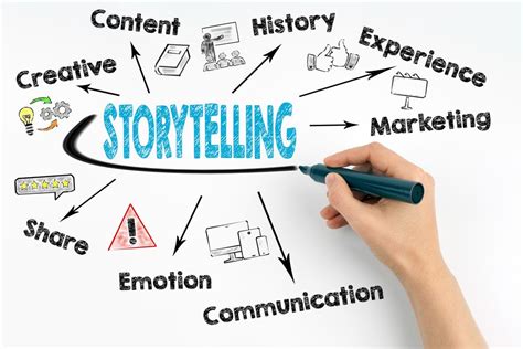 Importance Of Storytelling In Marketing