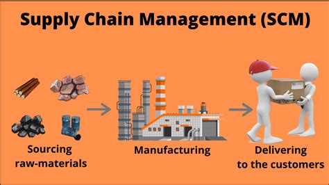 Importance Of Supply Chain Management Pdf