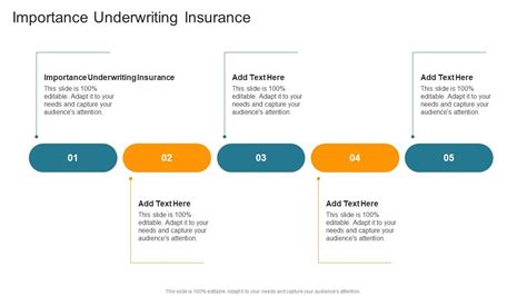 Importance Of Underwriting In Insurance