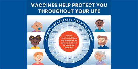 Importance Of Vaccination