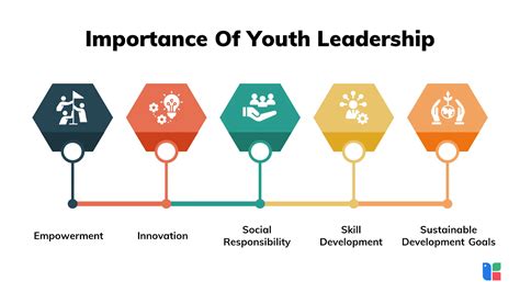 Importance Of Youth Leadership