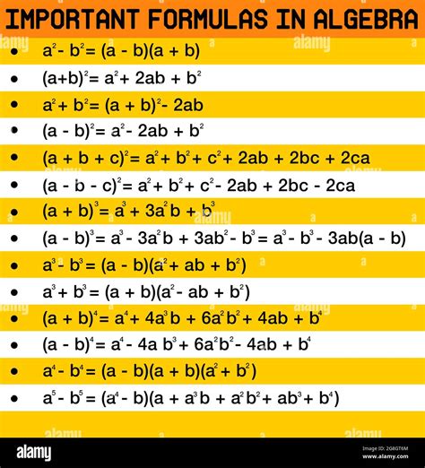 Important Math Formulas