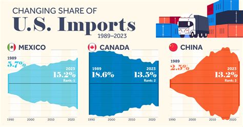 Imports Of Goods And Services (Current Us$)