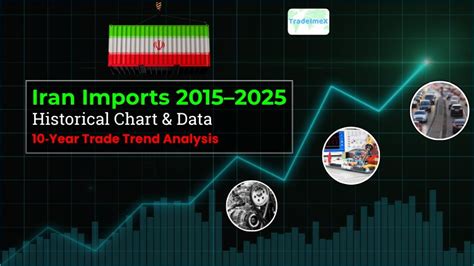 Imports Of India From Iran