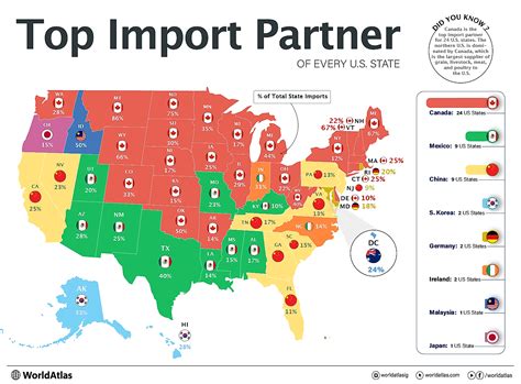 Imports Of New York