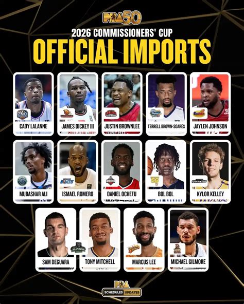 Imports Of Pba 2026