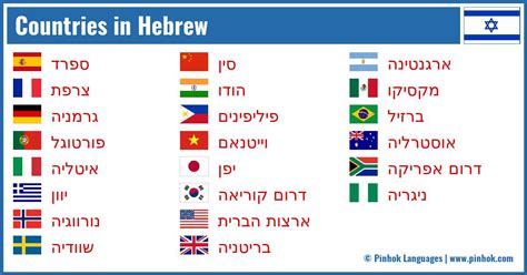 In Which Country Hebrew Language Is Spoken