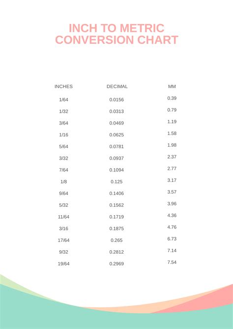 Inch Conversion Table