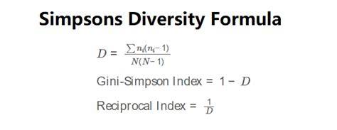 Index Of Diversity