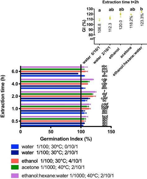 Index Of Extraction