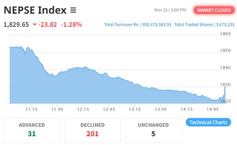 Index Of Opened