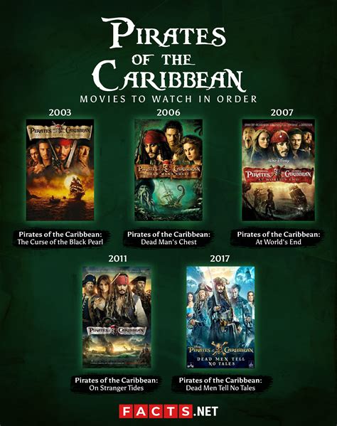 Index Of Pirates Of The Caribbean