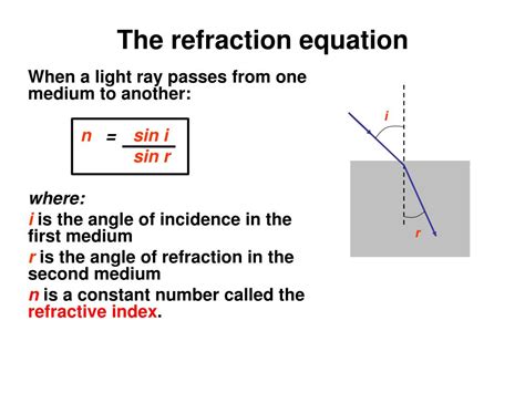 Index Of Refraction Equation