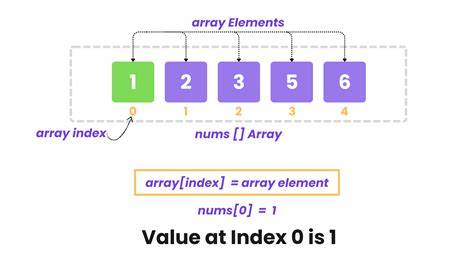 Index Of Value In Numpy Array