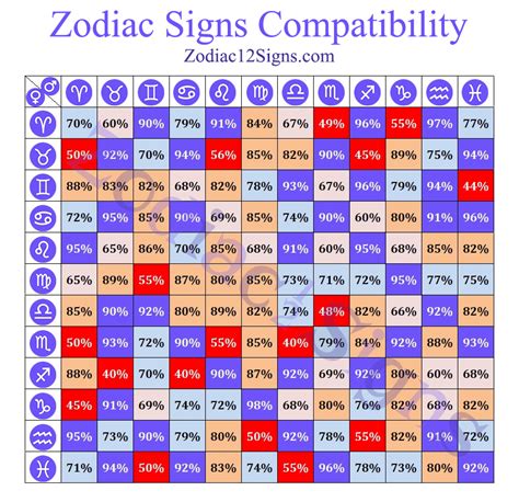 Index Of Zodiac