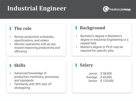Industrial Engineering Jobs