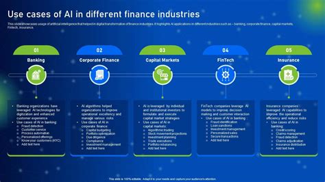 Industries In Finance