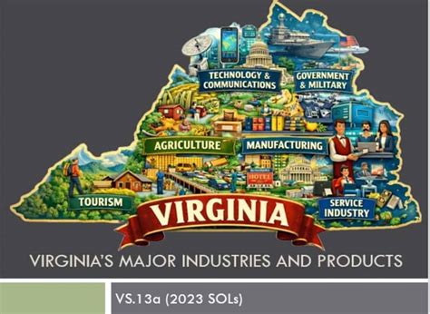 Industries In Virginia