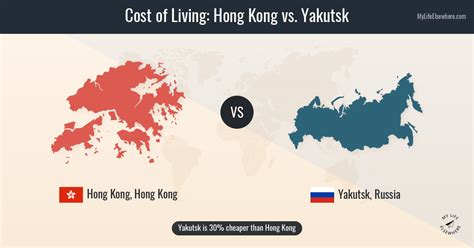 Industries In Yakutsk