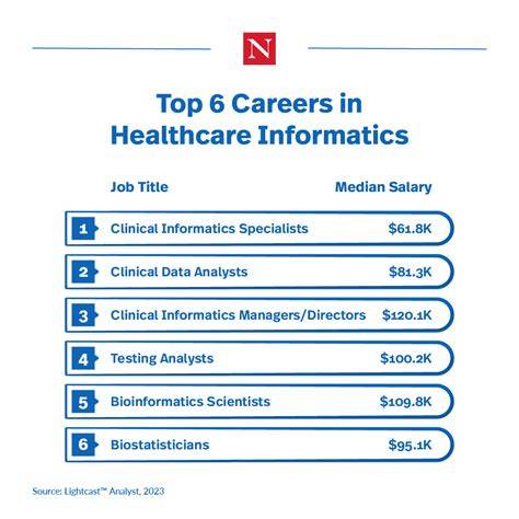 Informatics Jobs