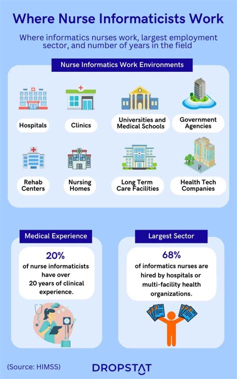 Informatics Nurse Jobs