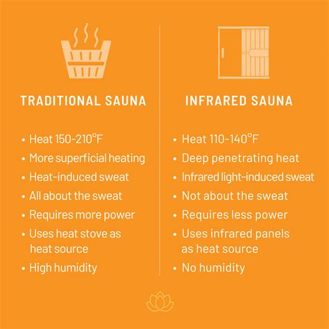Infrared Sauna Vs Traditional Sauna