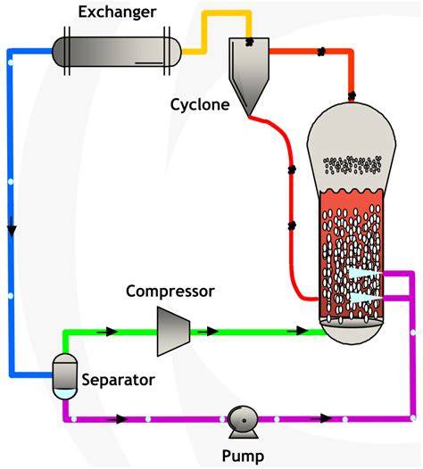 Innovene G Process