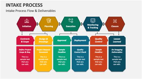 Intake Process Flow Chart