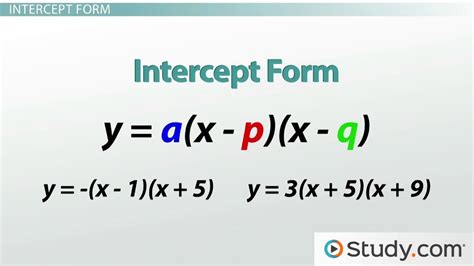Intercept Form Quadratic Equation