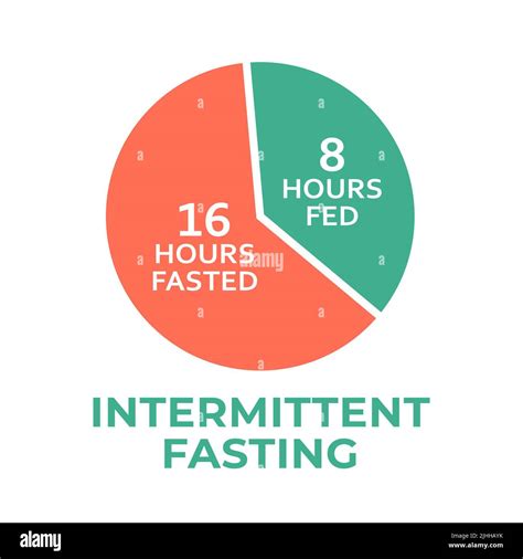 Intermittent Fasting Hours