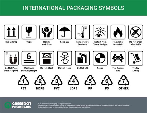 International Symbols And Meanings