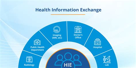 Interoperability In Healthcare