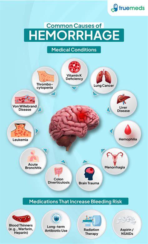 Intestinal Hemorrhage Symptoms