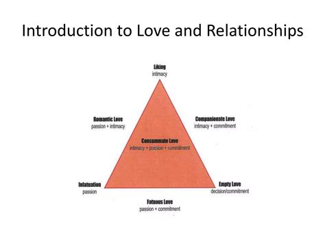 Introduction To The Theory Of Love