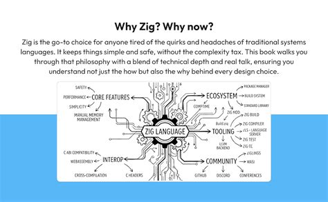 Introduction To Zig