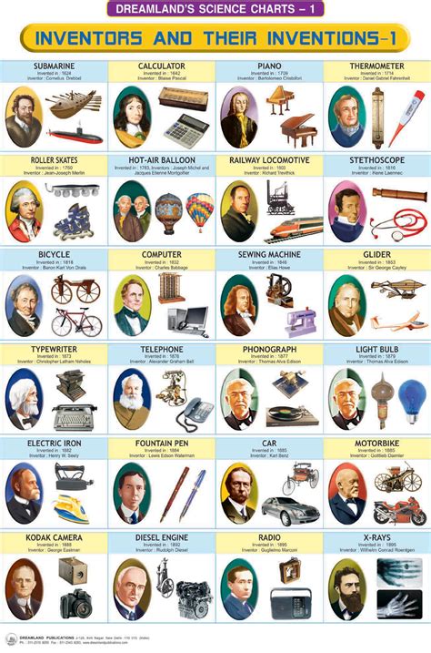 Inventions By Inventors