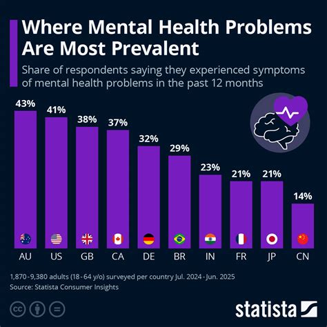 Iops Mental Health